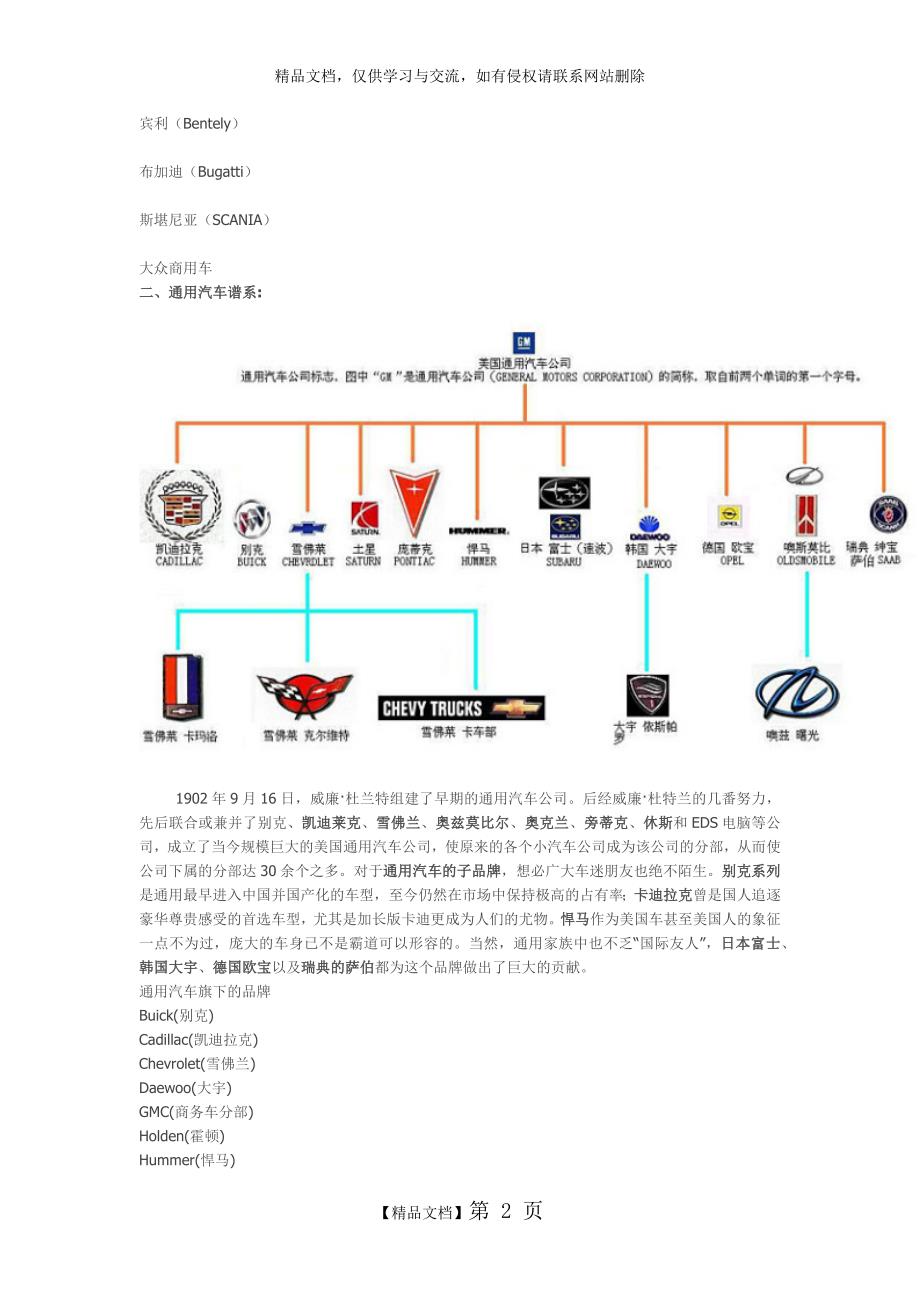 汽车品牌与常识