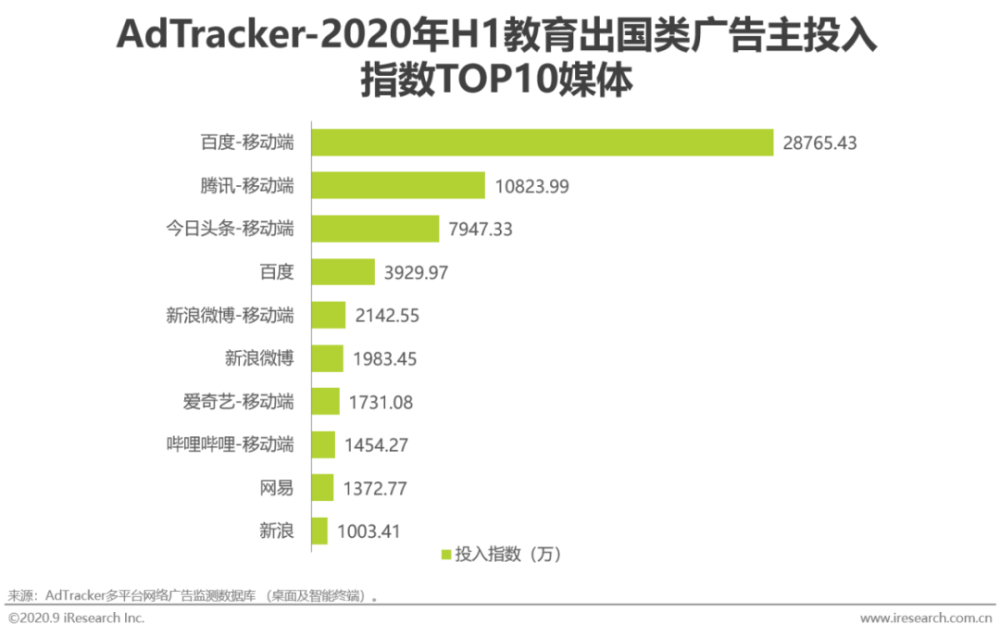 汽车品牌投入广告，营销策略的关键一环