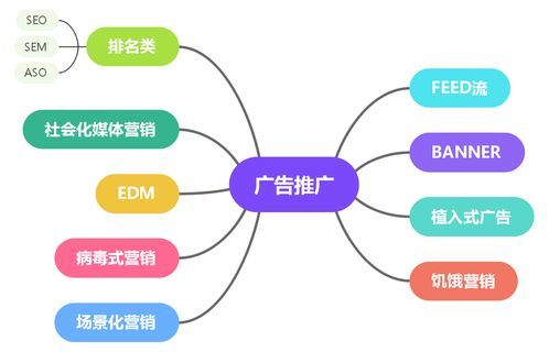 汽车品牌投入广告，营销策略的关键一环