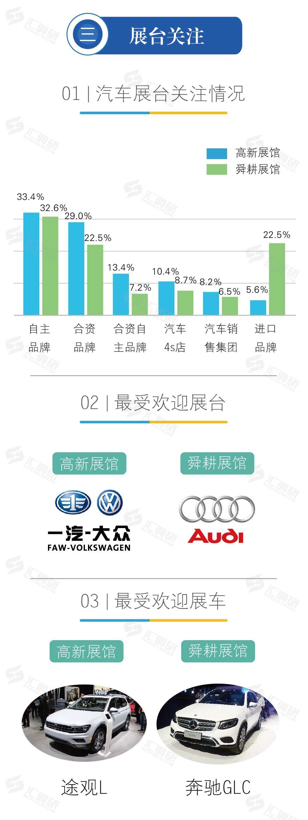 小众汽车品牌市场 小众汽车品牌市场调研报告