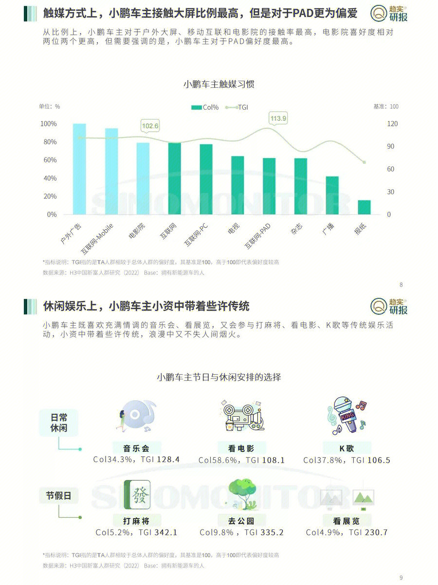 小众汽车品牌市场 小众汽车品牌市场调研报告