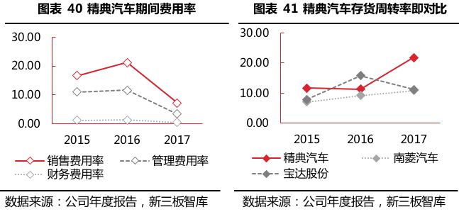 私企的汽车品牌，创新、竞争与发展