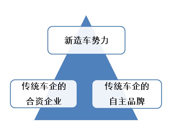 私企的汽车品牌，创新、竞争与发展