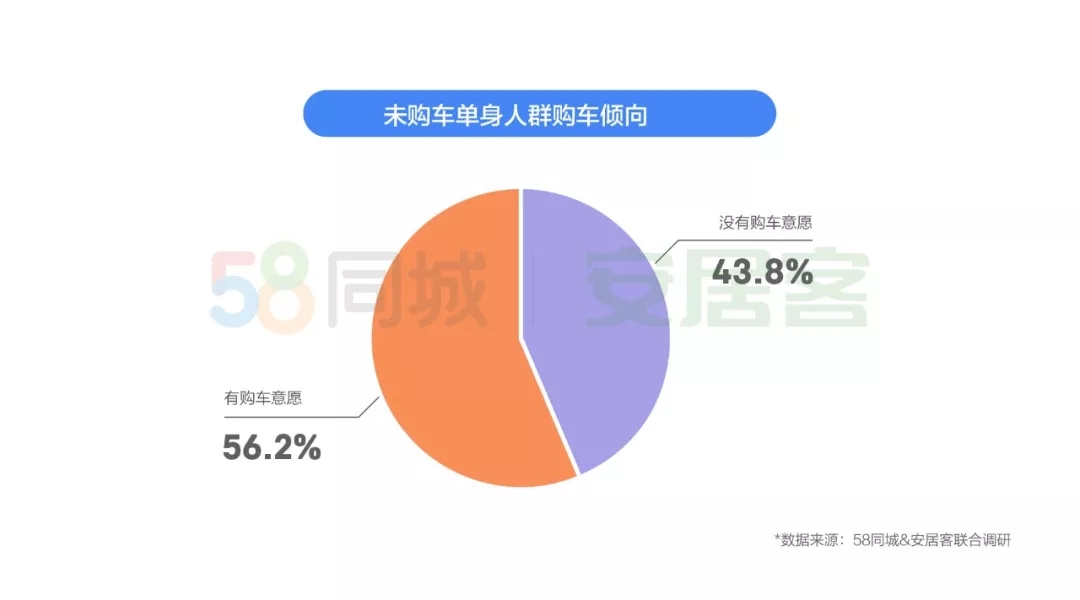 汽车品牌单身率调查，哪个品牌的车主最孤独？