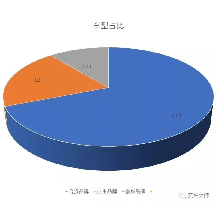 汽车品牌单身率调查，哪个品牌的车主最孤独？