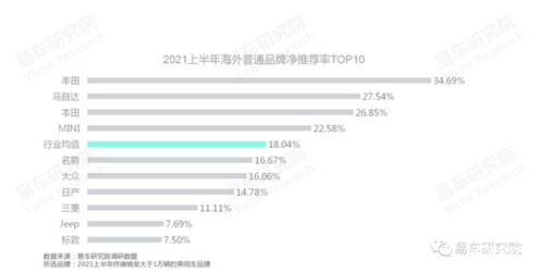 汽车品牌问题分析