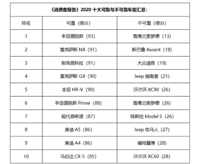 汽车品牌意味排名