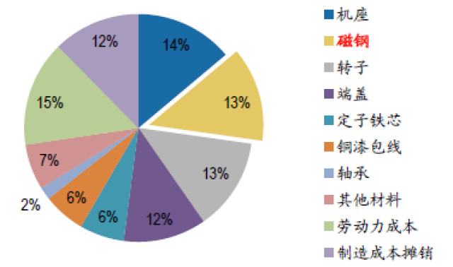 女性汽车品牌认可度的提升与市场机遇分析