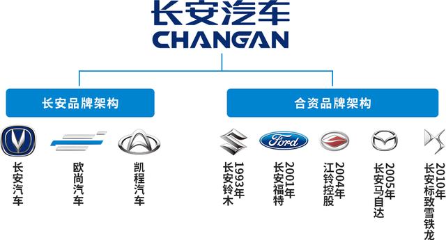 长安汽车品牌来源 长安汽车品牌意义