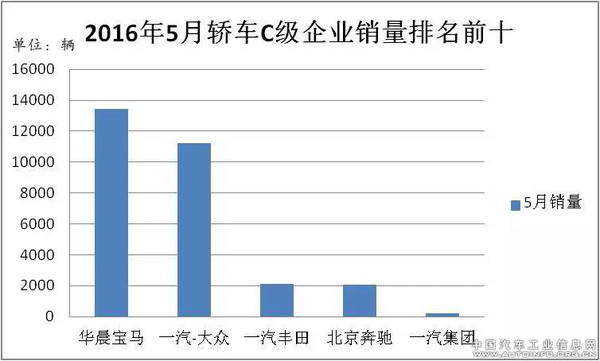 销量最少汽车品牌的市场生存之道