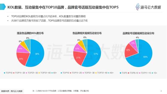 汽车品牌KOL偏好分析，消费者决策的新动力