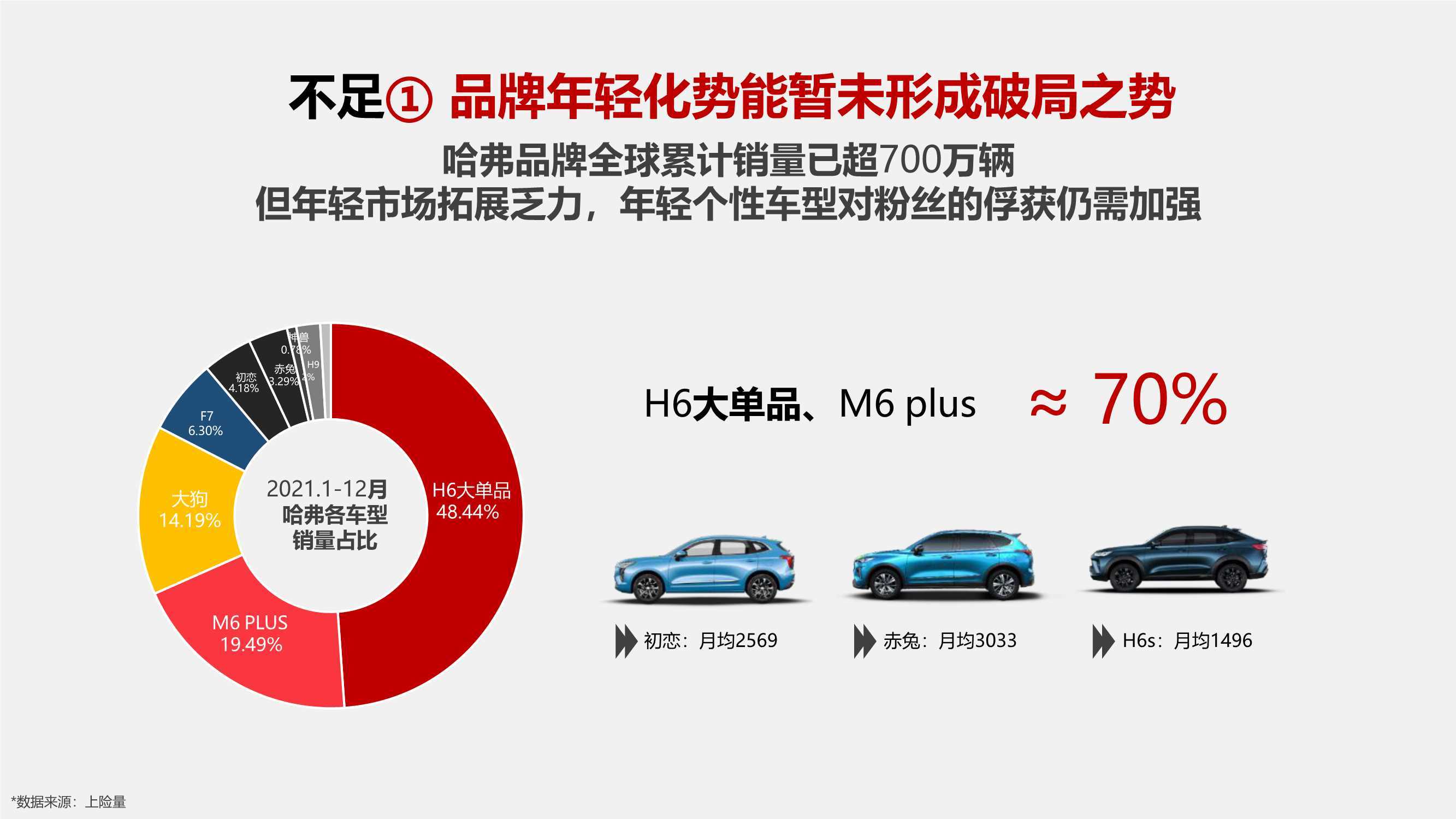 汽车品牌营销力，策略、实践与思考