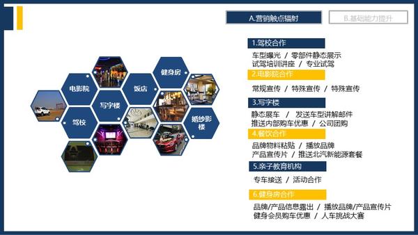 汽车品牌营销力，策略、实践与思考