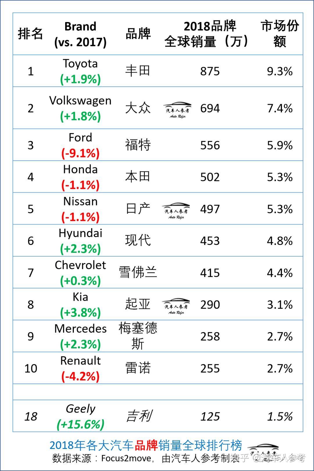 各国汽车品牌状况