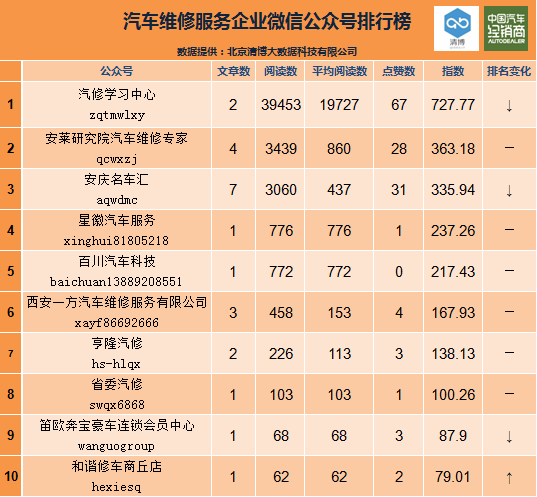 汽车品牌起名软件