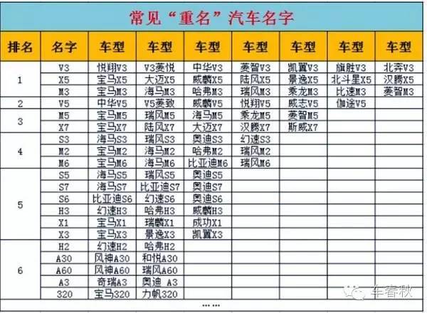 汽车品牌起名软件