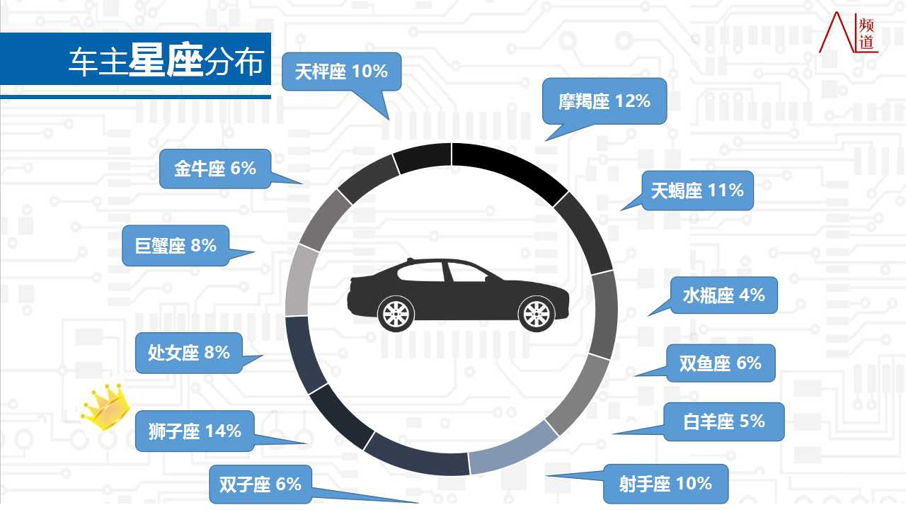 汽车品牌对应星座探索车辆与车主之间的奇妙联系