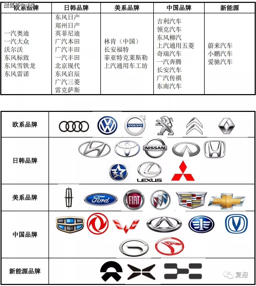 汽车品牌现原形