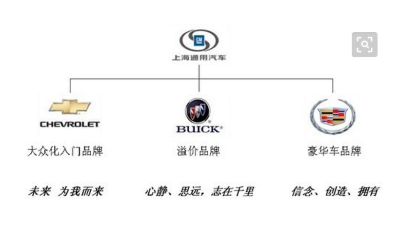 汽车品牌独立运营，优势与挑战