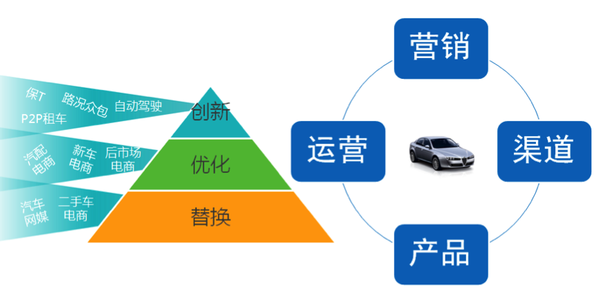 汽车品牌独立运营，优势与挑战