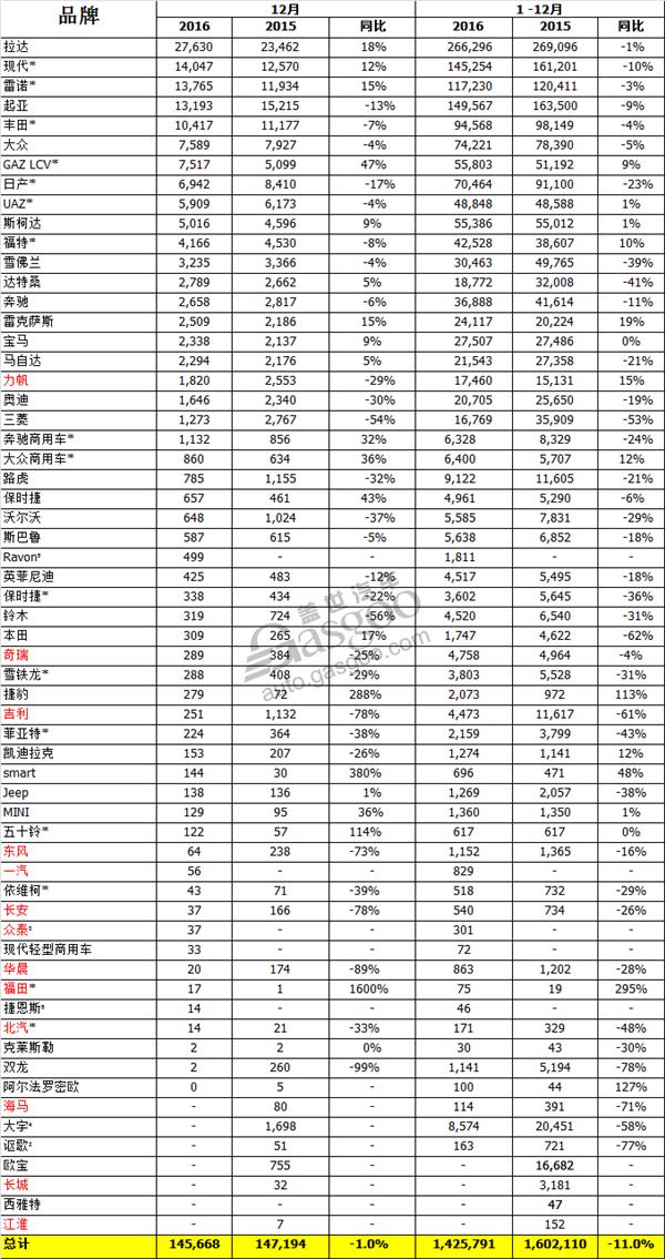 顶级汽车品牌lada