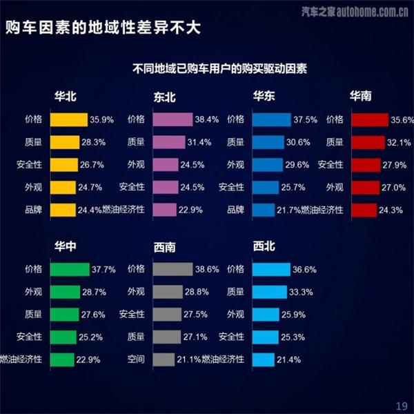 汽车品牌档次指数