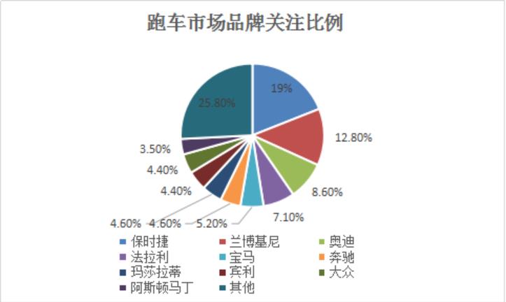 汽车品牌的特征及其对消费者的影响