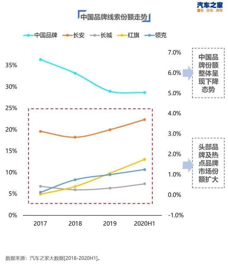 汽车品牌的特征及其对消费者的影响