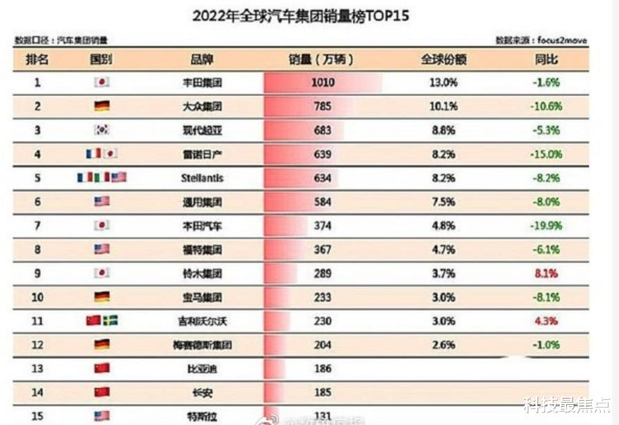 汽车品牌销售国家