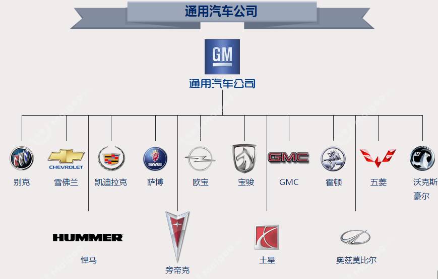 最新汽车品牌族谱，纷繁复杂的家族图谱