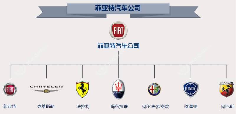 最新汽车品牌族谱，纷繁复杂的家族图谱