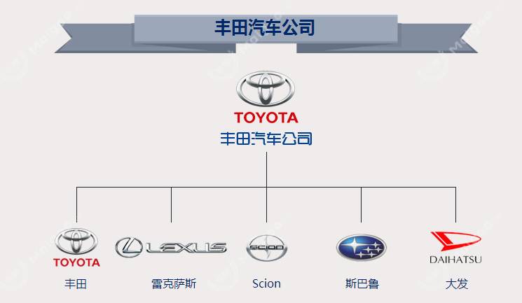 最新汽车品牌族谱，纷繁复杂的家族图谱