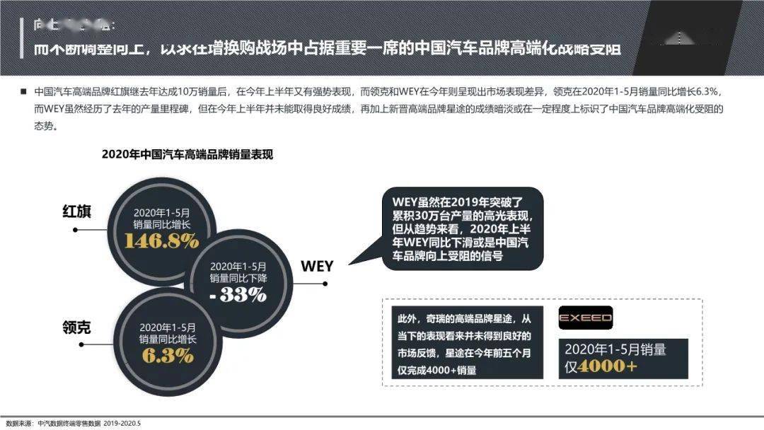 汽车品牌总监报告，洞察市场趋势与未来发展策略