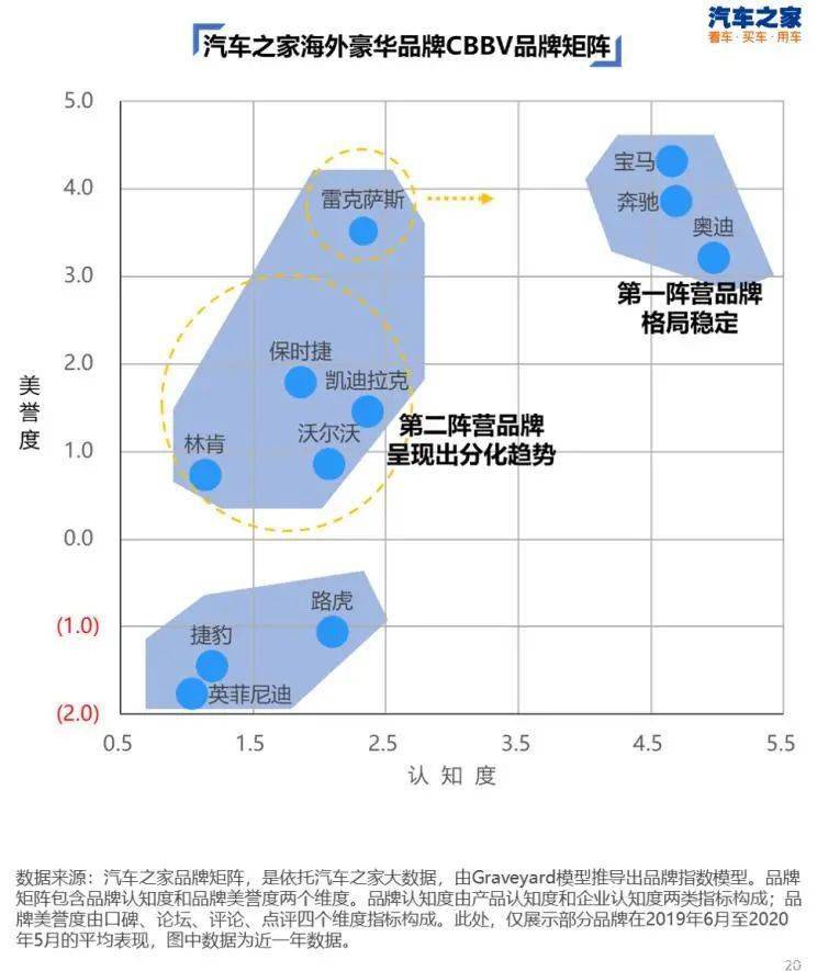 汽车品牌，性格的映射与消费者的共鸣