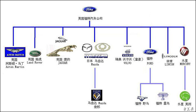 全球汽车业巨头，探索与理解所有外国汽车品牌