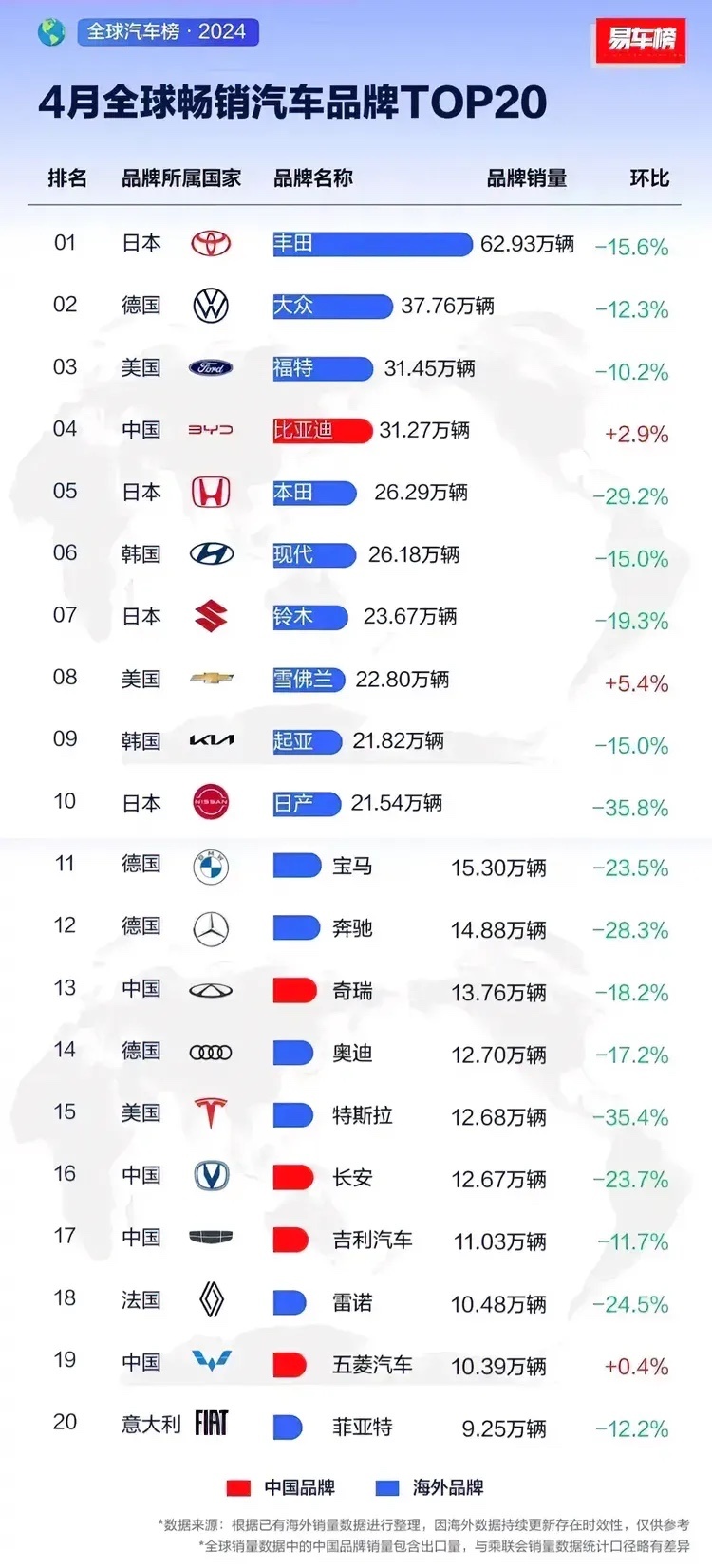 现在畅销汽车品牌 现在什么汽车销量最好