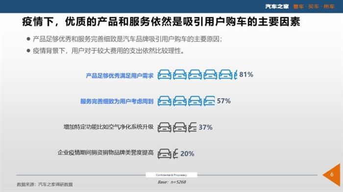 汽车品牌与受众，一场满足需求与追求个性的博弈