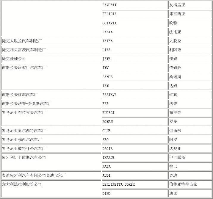  汽车品牌英语对照，全球知名汽车制造商及其英文名称