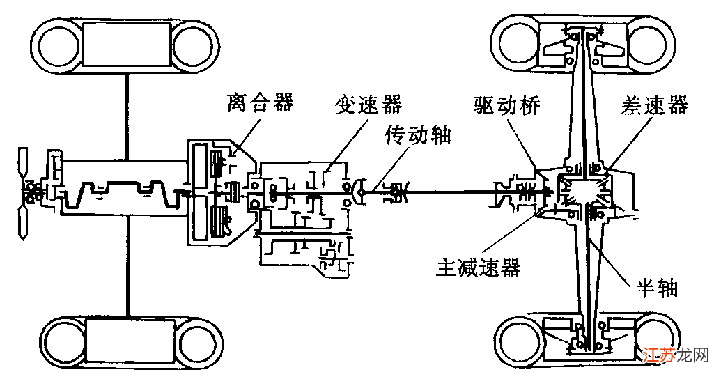 汽车品牌传动方法的演变与发展