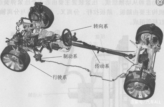 汽车品牌传动方法的演变与发展