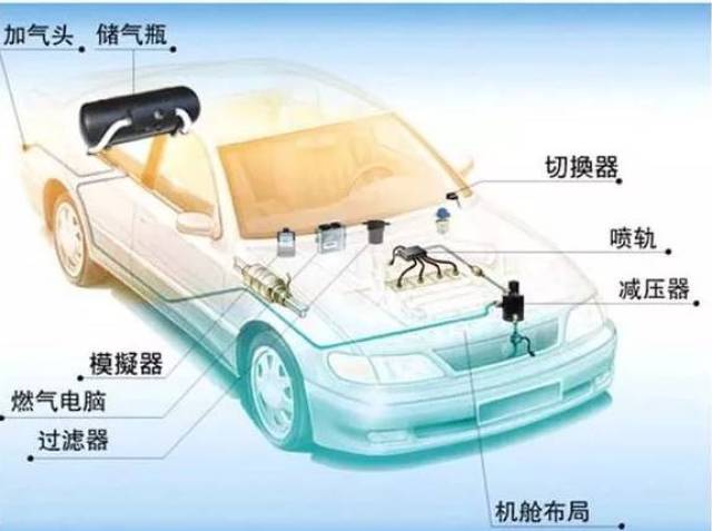 CNG汽车品牌大全，探索压缩天然气汽车的领先品牌及技术