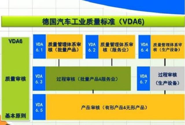 汽车品牌认证标准，确保质量与安全的重要手段