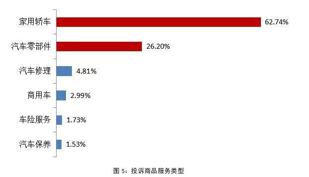 汽车品牌投诉渠道的重要性及如何有效利用