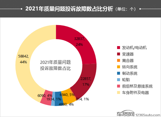 汽车品牌投诉渠道的重要性及如何有效利用