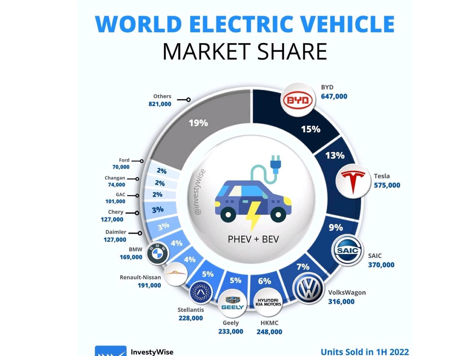 Title: The Rise and Popularity of Other Car Brands in the Global Market