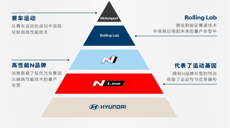 汽车品牌赛跑一场全球品牌的巅峰较量