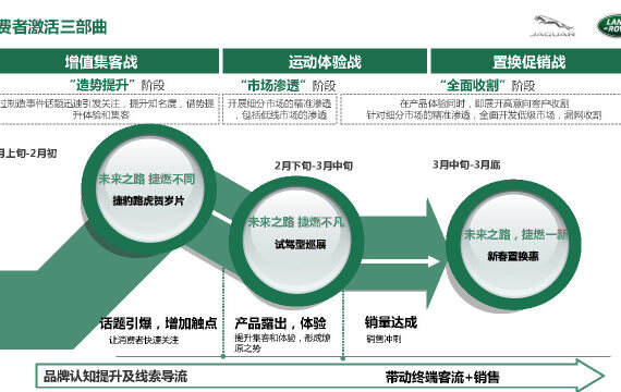 汽车品牌活动协助，打造卓越的营销策略与执行