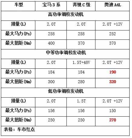 汽车品牌级别，从入门到豪华，探索各大品牌的魅力与实力