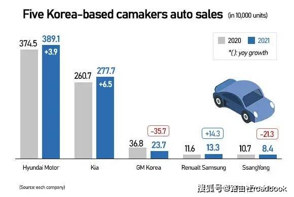 韩国禁售汽车品牌，一场引发全球关注的政策变动