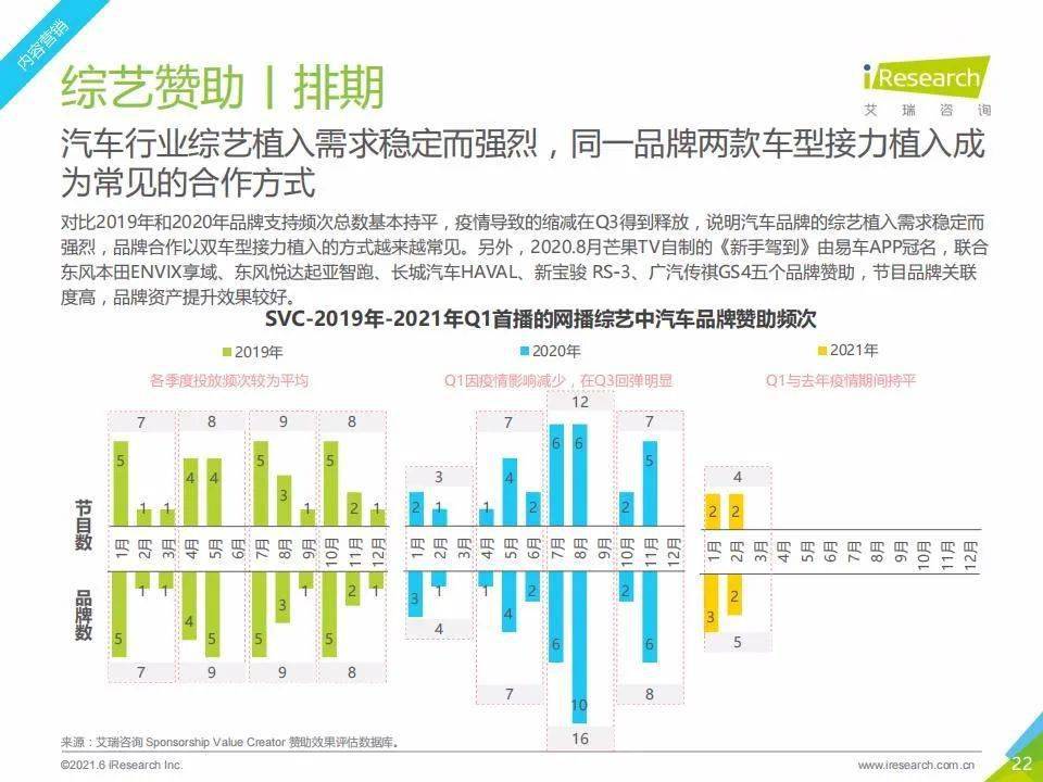 汽车品牌露出方式，揭秘营销新策略与市场竞争力